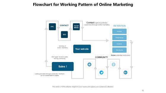 Digital_Advertising_Content_Marketing_Strategy_Implement_Research_Ppt_PowerPoint_Presentation_Complete_Deck_Slide_10.jpg
