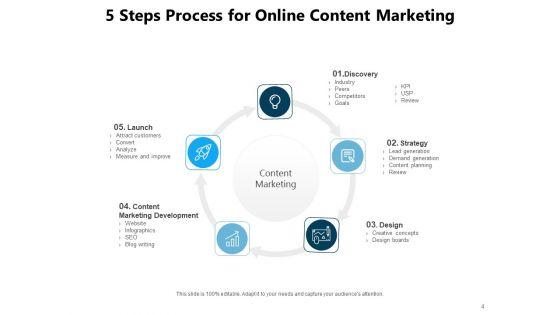 Digital_Advertising_Content_Marketing_Strategy_Implement_Research_Ppt_PowerPoint_Presentation_Complete_Deck_Slide_4.jpg