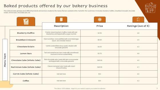 Digital_Advertising_Plan_For_Bakery_Business_Ppt_PowerPoint_Presentation_Complete_Deck_With_Slides_Slide_7.jpg
