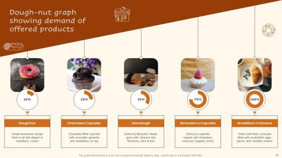 Digital_Advertising_Plan_For_Bakery_Business_Ppt_PowerPoint_Presentation_Complete_Deck_With_Slides_Slide_75.jpg