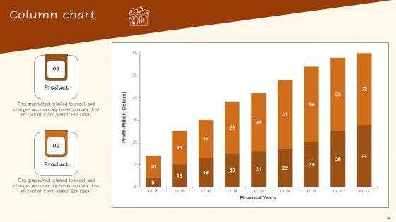 Digital_Advertising_Plan_For_Bakery_Business_Ppt_PowerPoint_Presentation_Complete_Deck_With_Slides_Slide_86.jpg