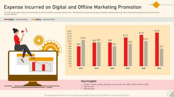 Digital_And_Offline_Marketing_Ppt_PowerPoint_Presentation_Complete_Deck_With_Slides_Slide_5.jpg
