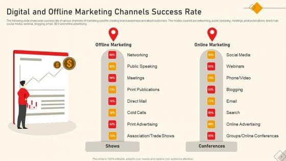 Digital_And_Offline_Marketing_Ppt_PowerPoint_Presentation_Complete_Deck_With_Slides_Slide_7.jpg