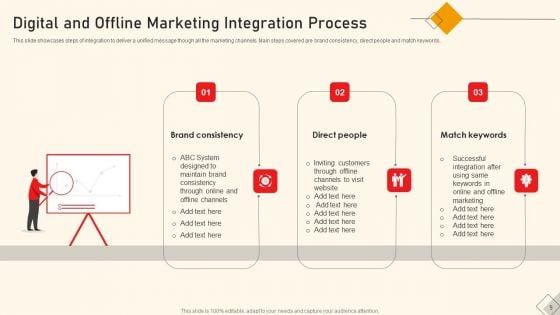 Digital_And_Offline_Marketing_Ppt_PowerPoint_Presentation_Complete_Deck_With_Slides_Slide_9.jpg