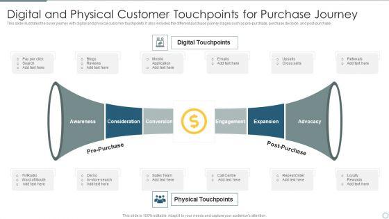 Digital_And_Physical_Customer_Touchpoints_For_Purchase_Journey_Rules_PDF_Slide_1.jpg