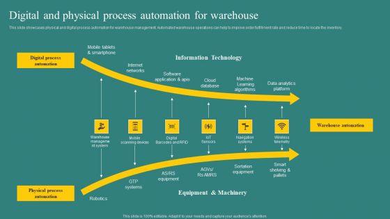 Digital_And_Physical_Process_Automation_For_Warehouse_Ideas_PDF_Slide_1.jpg