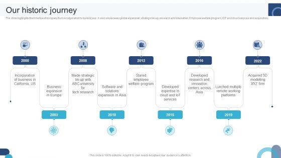 Digital_Application_Software_Development_Business_Profile_Our_Historic_Journey_Demonstration_PDF_Slide_1.jpg