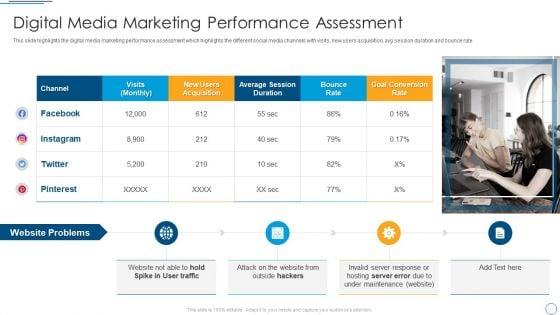 Digital_Assessment_To_Analyze_Social_Media_Brand_Presence_Digital_Media_Marketing_Performance_Assessment_Download_PDF_Slide_1.jpg