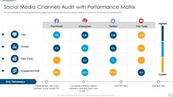 Digital_Assessment_To_Analyze_Social_Media_Brand_Presence_Ppt_PowerPoint_Presentation_Complete_Deck_With_Slides_Slide_25.jpg