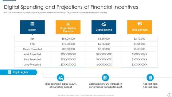 Digital_Assessment_To_Analyze_Social_Media_Brand_Presence_Ppt_PowerPoint_Presentation_Complete_Deck_With_Slides_Slide_49.jpg