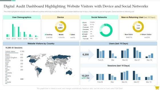 Digital_Audit_Dashboard_Highlighting_Website_Visitors_With_Device_And_Social_Networks_Guidelines_PDF_Slide_1.jpg