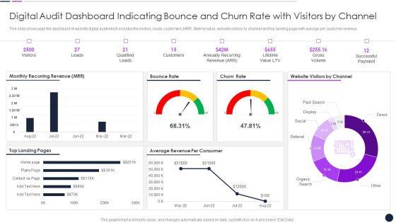 Digital_Audit_Dashboard_Indicating_Bounce_And_Churn_Rate_With_Visitors_By_Channel_Inspiration_PDF_Slide_1.jpg