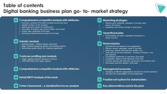 Digital_Banking_Business_Plan_Go_To_Market_Strategy_Slide_3.jpg