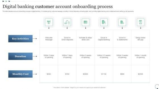 Digital_Banking_Customer_Account_Onboarding_Process_Themes_PDF_Slide_1.jpg