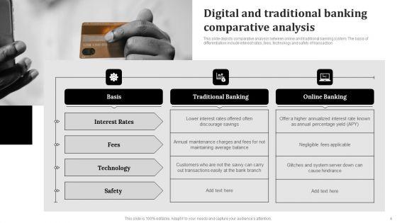 Digital_Banking_Ppt_PowerPoint_Presentation_Complete_Deck_With_Slides_Slide_4.jpg