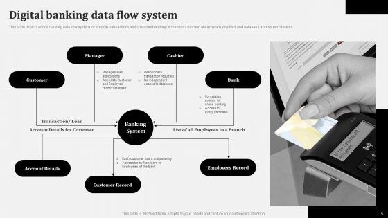 Digital_Banking_Ppt_PowerPoint_Presentation_Complete_Deck_With_Slides_Slide_5.jpg
