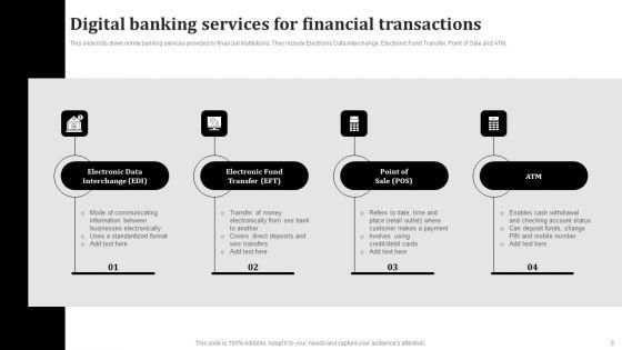 Digital_Banking_Ppt_PowerPoint_Presentation_Complete_Deck_With_Slides_Slide_6.jpg