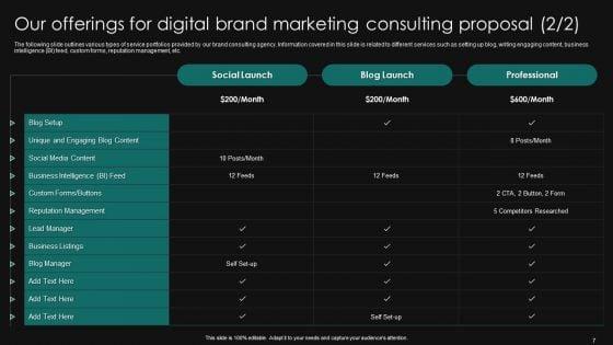 Digital_Brand_Marketing_Consulting_Proposal_Ppt_PowerPoint_Presentation_Complete_Deck_With_Slides_Slide_7.jpg