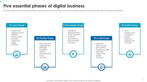 Digital_Business_Ppt_PowerPoint_Presentation_Complete_With_Slides_Slide_5.jpg