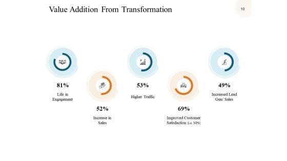 Digital_Business_Transformation_Ppt_PowerPoint_Presentation_Complete_Deck_With_Slides_Slide_10.jpg