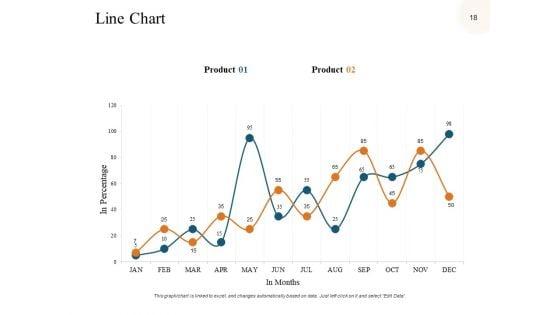 Digital_Business_Transformation_Ppt_PowerPoint_Presentation_Complete_Deck_With_Slides_Slide_18.jpg