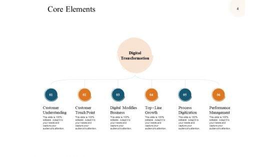 Digital_Business_Transformation_Ppt_PowerPoint_Presentation_Complete_Deck_With_Slides_Slide_4.jpg