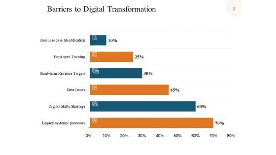 Digital_Business_Transformation_Ppt_PowerPoint_Presentation_Complete_Deck_With_Slides_Slide_5.jpg