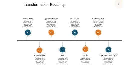 Digital_Business_Transformation_Ppt_PowerPoint_Presentation_Complete_Deck_With_Slides_Slide_7.jpg