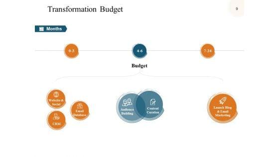 Digital_Business_Transformation_Ppt_PowerPoint_Presentation_Complete_Deck_With_Slides_Slide_9.jpg