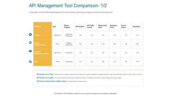 Digital_Businesses_Ecosystems_API_Management_Tool_Comparison_Act_Clipart_PDF_Slide_1.jpg