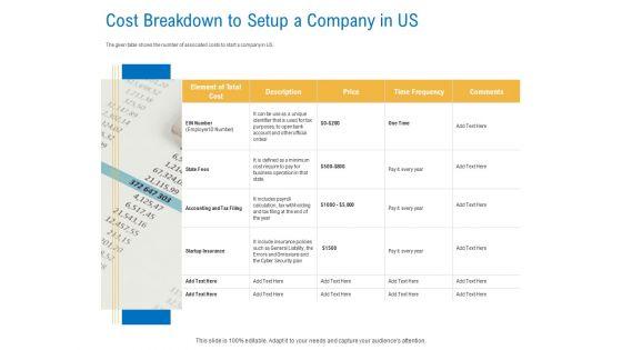 Digital_Businesses_Ecosystems_Cost_Breakdown_To_Setup_A_Company_In_Us_Professional_PDF_Slide_1.jpg