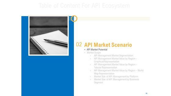 Digital_Businesses_Ecosystems_Ppt_PowerPoint_Presentation_Complete_Deck_With_Slides_Slide_10.jpg