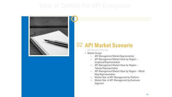 Digital_Businesses_Ecosystems_Ppt_PowerPoint_Presentation_Complete_Deck_With_Slides_Slide_12.jpg