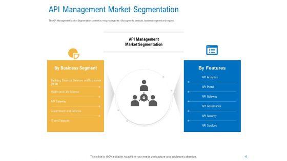 Digital_Businesses_Ecosystems_Ppt_PowerPoint_Presentation_Complete_Deck_With_Slides_Slide_13.jpg