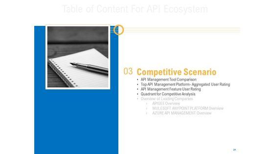 Digital_Businesses_Ecosystems_Ppt_PowerPoint_Presentation_Complete_Deck_With_Slides_Slide_21.jpg