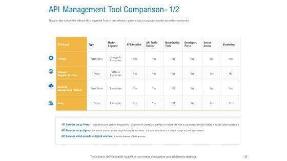 Digital_Businesses_Ecosystems_Ppt_PowerPoint_Presentation_Complete_Deck_With_Slides_Slide_22.jpg