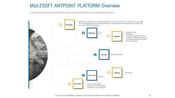 Digital_Businesses_Ecosystems_Ppt_PowerPoint_Presentation_Complete_Deck_With_Slides_Slide_29.jpg