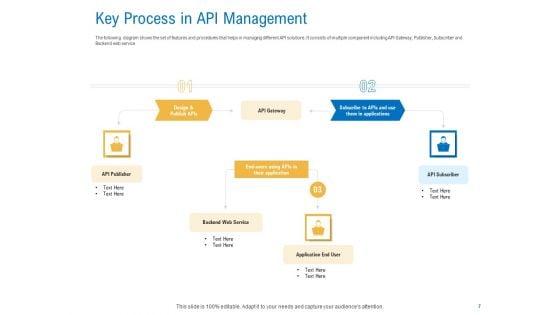 Digital_Businesses_Ecosystems_Ppt_PowerPoint_Presentation_Complete_Deck_With_Slides_Slide_7.jpg