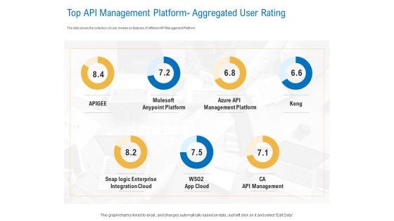 Digital_Businesses_Ecosystems_Top_API_Management_Platform_Aggregated_User_Rating_Summary_PDF_Slide_1.jpg