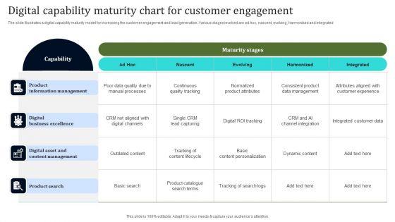 Digital_Capability_Maturity_Chart_For_Customer_Engagement_Structure_PDF_Slide_1.jpg