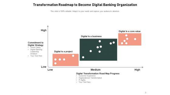 Digital_Change_In_Banking_Sector_Innovation_Ppt_PowerPoint_Presentation_Complete_Deck_Slide_2.jpg