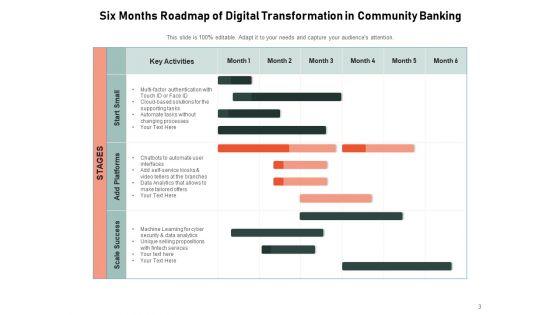 Digital_Change_In_Banking_Sector_Innovation_Ppt_PowerPoint_Presentation_Complete_Deck_Slide_3.jpg