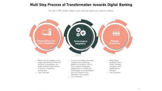Digital_Change_In_Banking_Sector_Innovation_Ppt_PowerPoint_Presentation_Complete_Deck_Slide_4.jpg