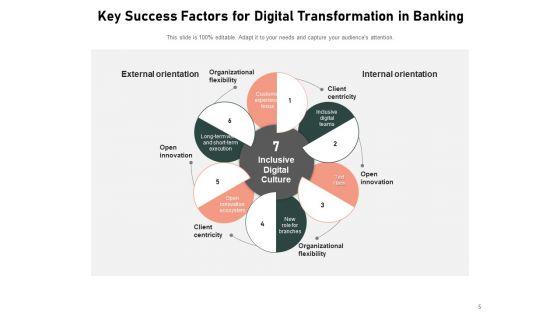 Digital_Change_In_Banking_Sector_Innovation_Ppt_PowerPoint_Presentation_Complete_Deck_Slide_5.jpg