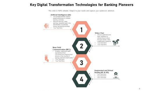 Digital_Change_In_Banking_Sector_Innovation_Ppt_PowerPoint_Presentation_Complete_Deck_Slide_6.jpg