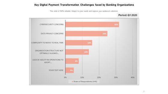 Digital_Change_In_Banking_Sector_Innovation_Ppt_PowerPoint_Presentation_Complete_Deck_Slide_7.jpg