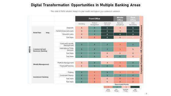 Digital_Change_In_Banking_Sector_Innovation_Ppt_PowerPoint_Presentation_Complete_Deck_Slide_9.jpg
