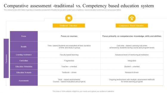 Digital_Coaching_And_Learning_Playbook_Comparative_Assessment_Traditional_Vs_Competency_Based_Education_System_Diagrams_PDF_Slide_1.jpg