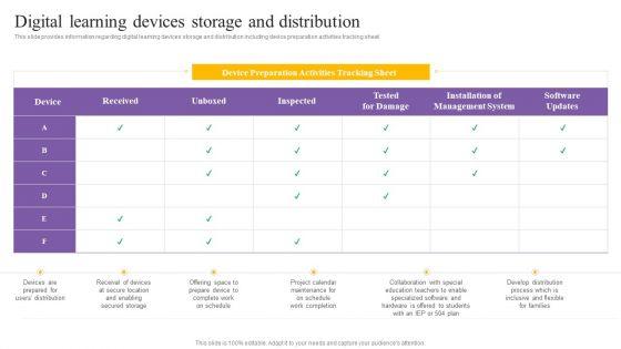 Digital_Coaching_And_Learning_Playbook_Digital_Learning_Devices_Storage_And_Distribution_Download_PDF_Slide_1.jpg
