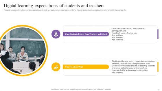 Digital_Coaching_And_Learning_Playbook_Ppt_PowerPoint_Presentation_Complete_Deck_With_Slides_Slide_13.jpg